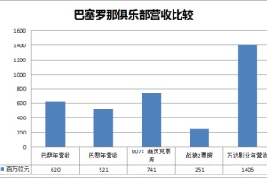  巴黎圣日耳曼天价转播合同曝光 年均分红超八千万  